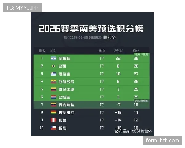 2026世界杯最新晋级条件如何计算 2026世界杯最新晋级条件如何计算